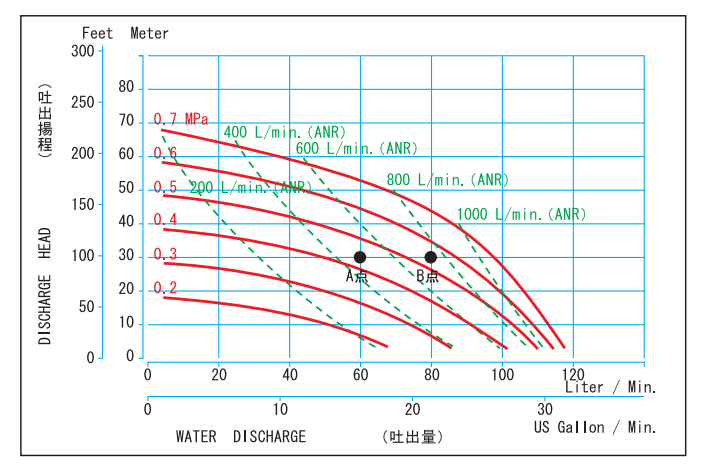 隔膜砂性能曲线图如何分析?