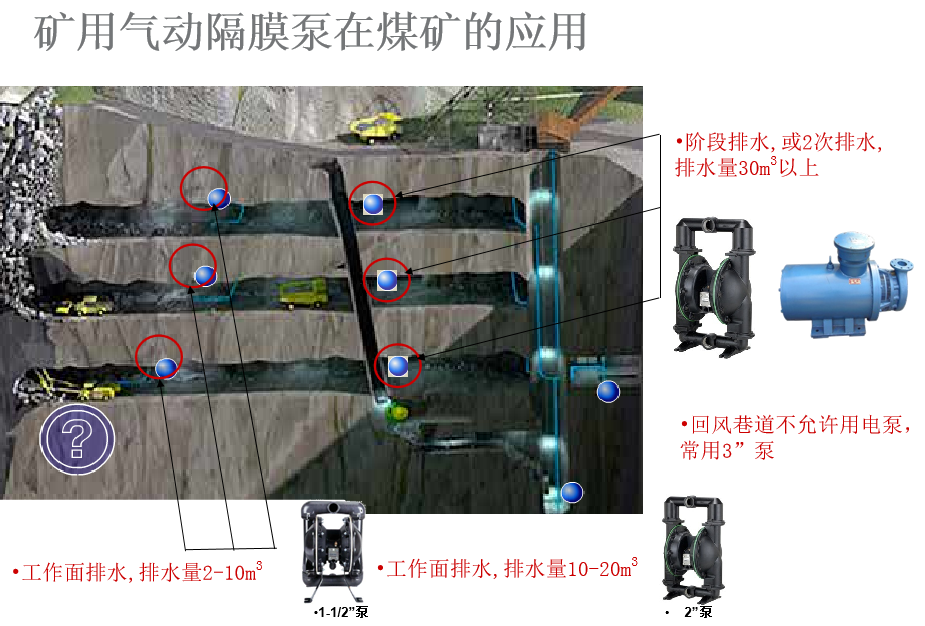 矿用气动隔膜泵在煤矿的应用