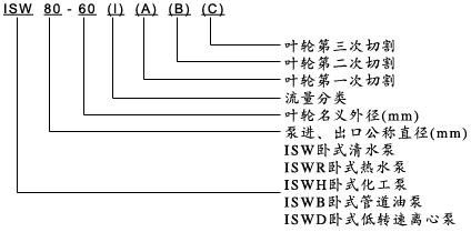 IHWB型卧式不锈钢防爆离心泵型号意义