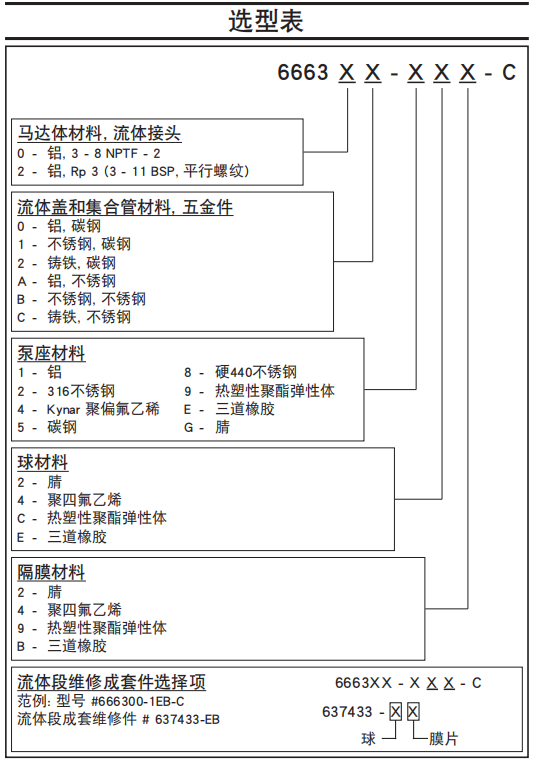 3寸80不锈钢气动隔膜泵66632B-244 66632B-EEB型号是什么意思?