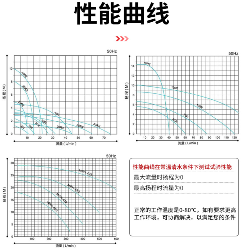 MP微型磁力驱动循环泵性能曲线图