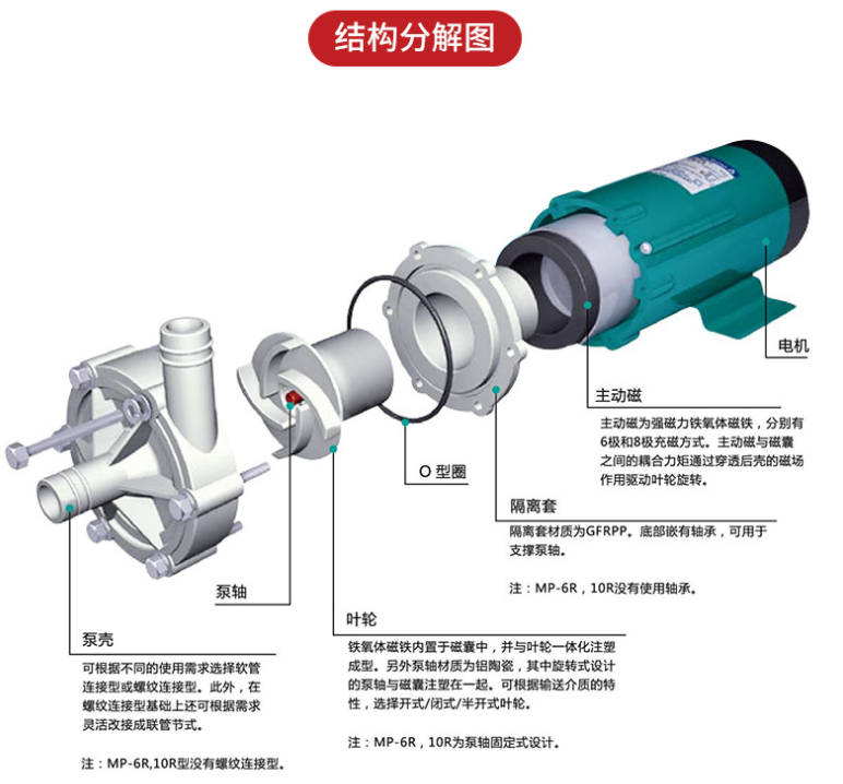 MP微型磁力驱动循环泵结构三维图