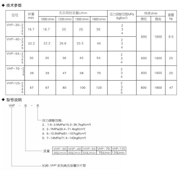 VHP-30 40 54 70 120系列变量叶片泵