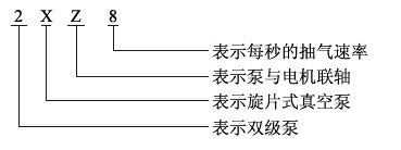 2XZ-0.25  2XZ-0.5  2XZ-1  2XZ-2  2XZ-4 2XZ-6  2XZ-8  2XZ-15  2XZ-25双级旋片式真空泵