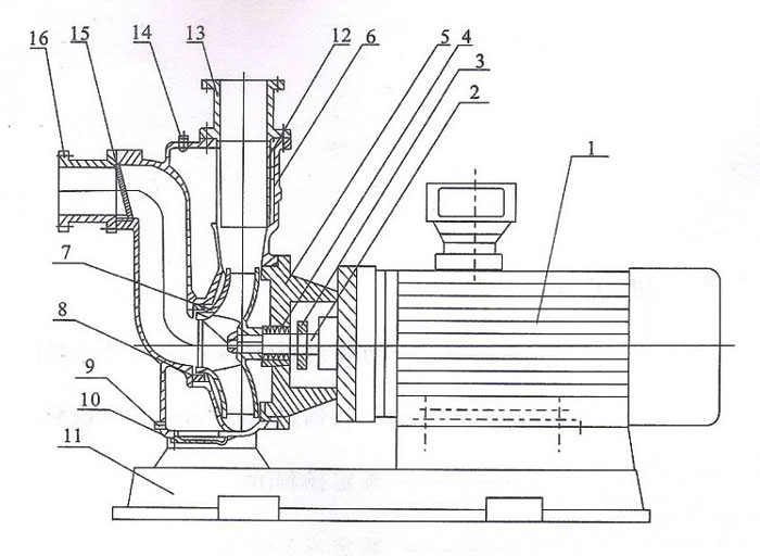 ZWPBL直联式不锈钢防爆自吸污水泵